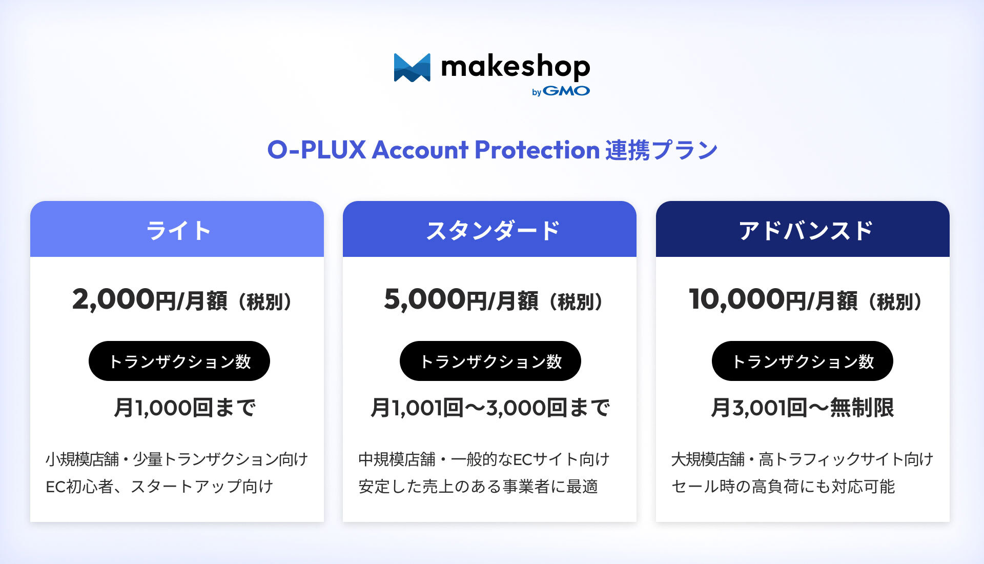 ECサイトの不正ログイン対策を業界最安価格で導入可能に。 「makeshop byGMO」と不正検知サービス 「O-PLUX Account  Protection」が連携 ～高度な不正ログインのリアルタイム検知でECサイトの安全性を向上～ | GMOメイクショップ株式会社