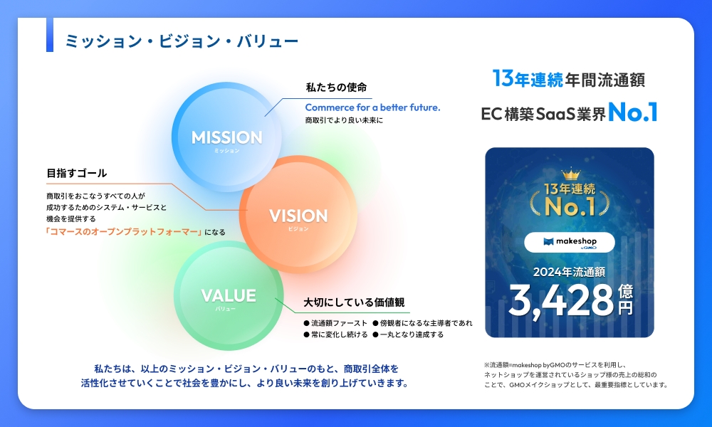 ミッション・ビジョン・バリュー